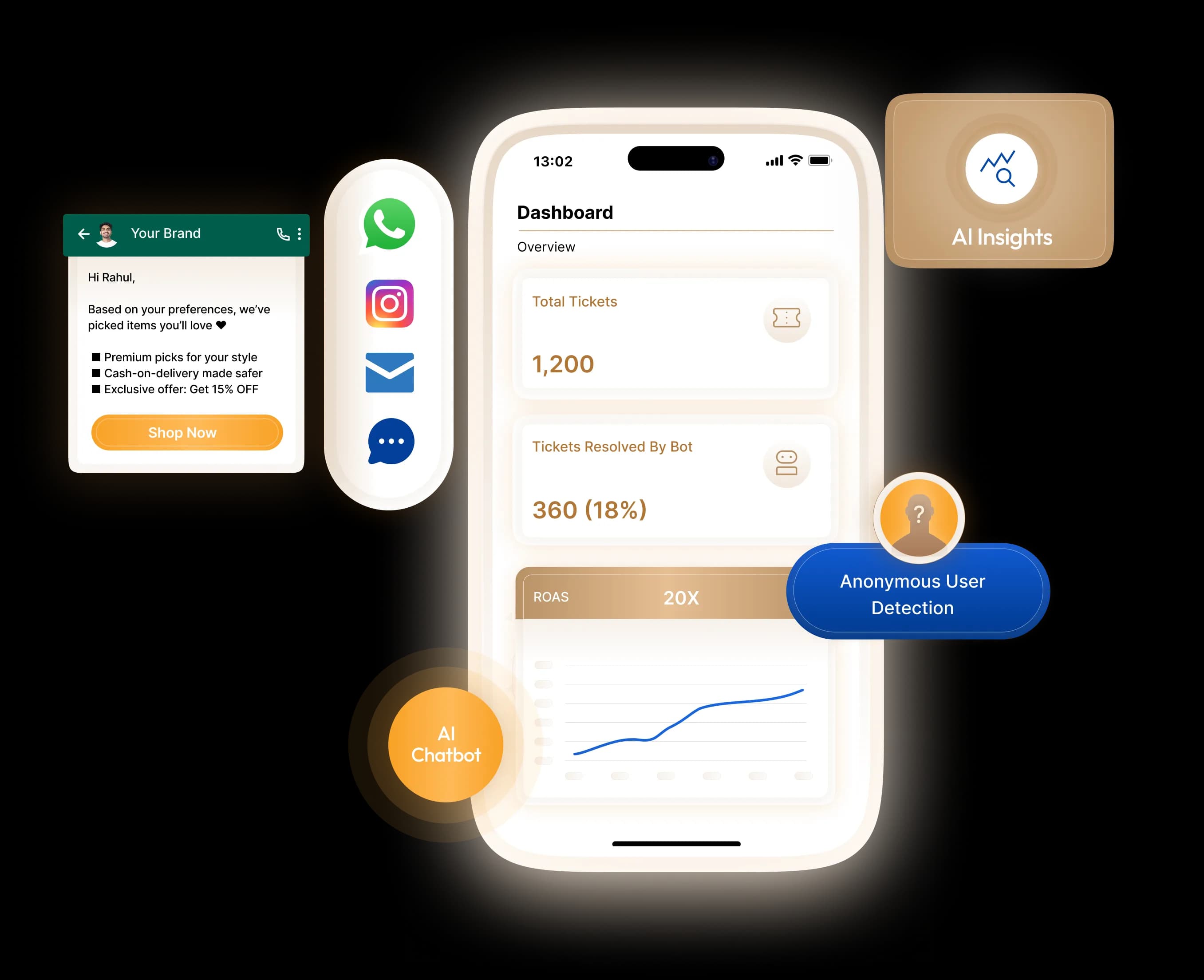 India's #1 Revenue-Driven Customer Engagement Platform.