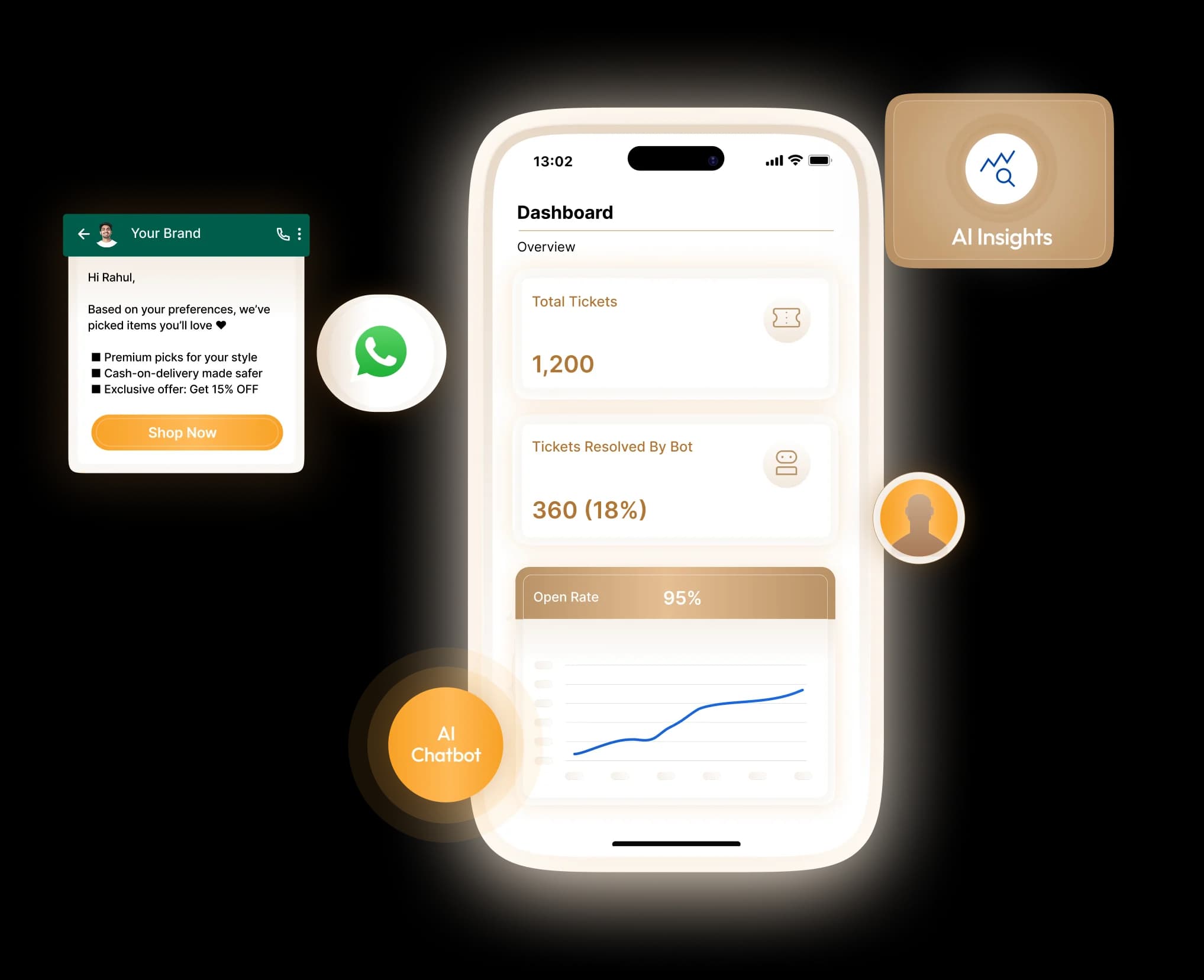 Unlock Your Highest CLTV with Customer Engagement on WhatsApp