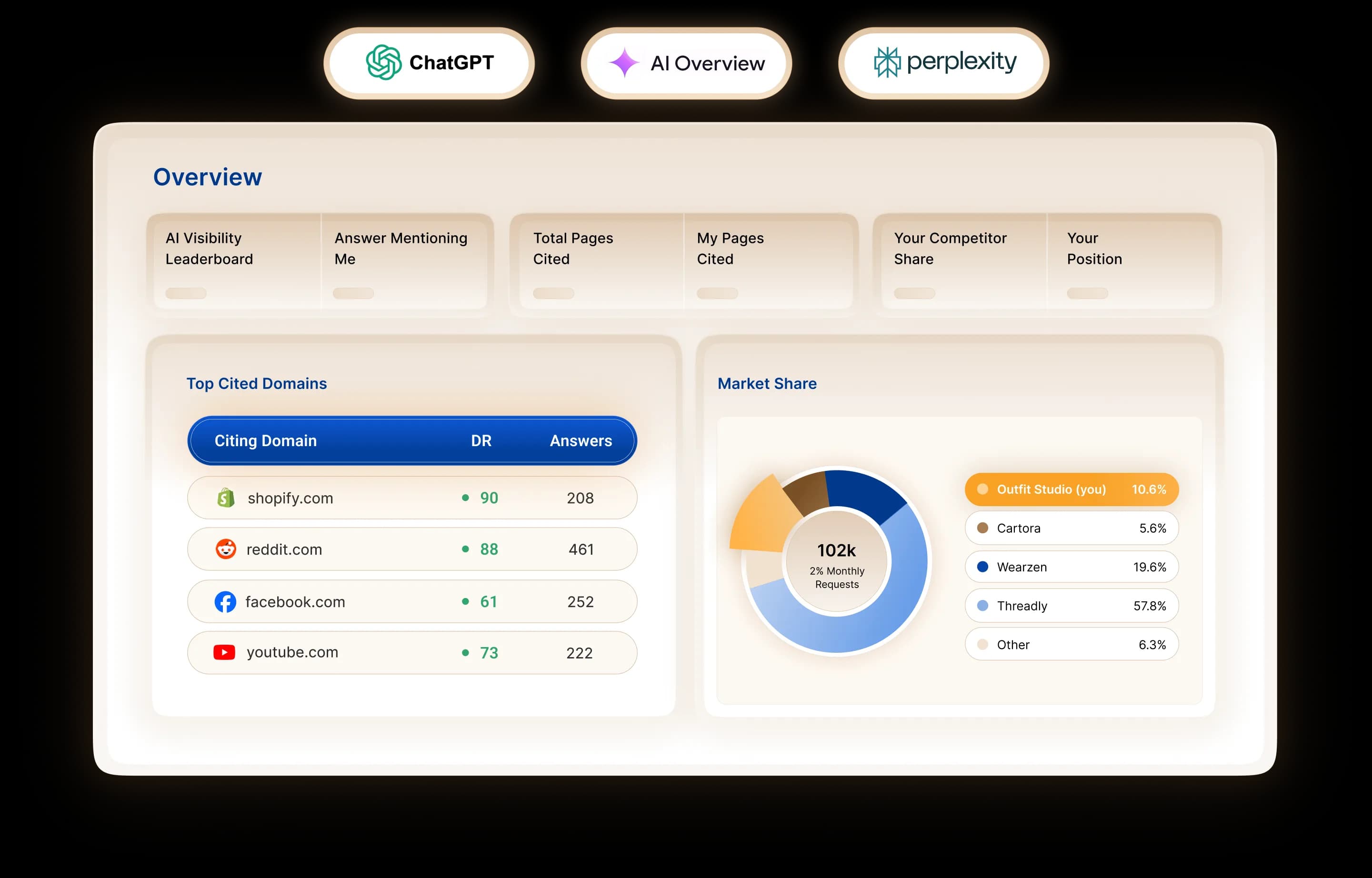 Track and Improve your Brand Visibility on AI tools