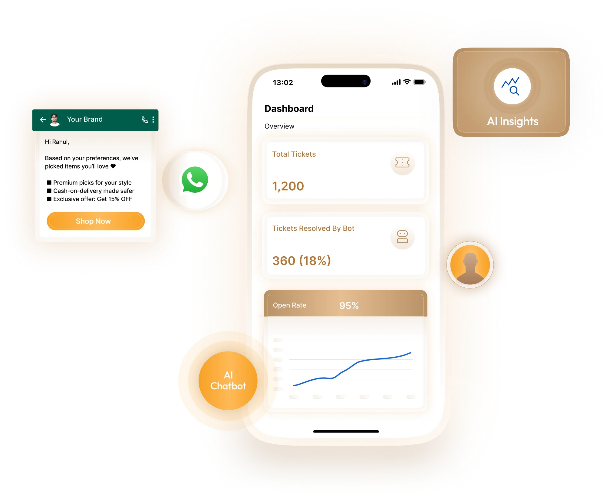 Unlock Your Highest CLTV with Customer Engagement on WhatsApp
